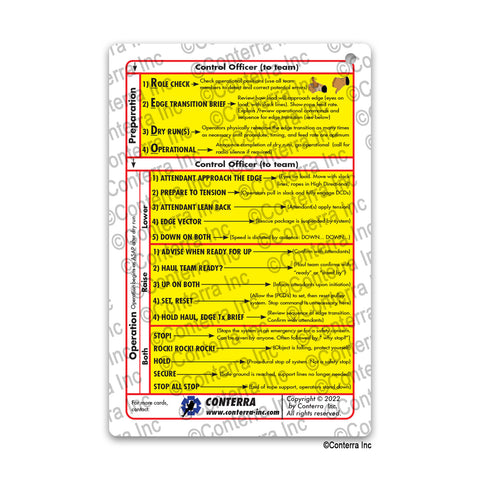 Rope Rescue Command and Communication - Quick Reference Card