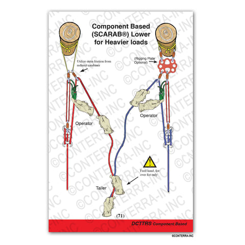 Technical Rescue Riggers Guide- Fourth Edition