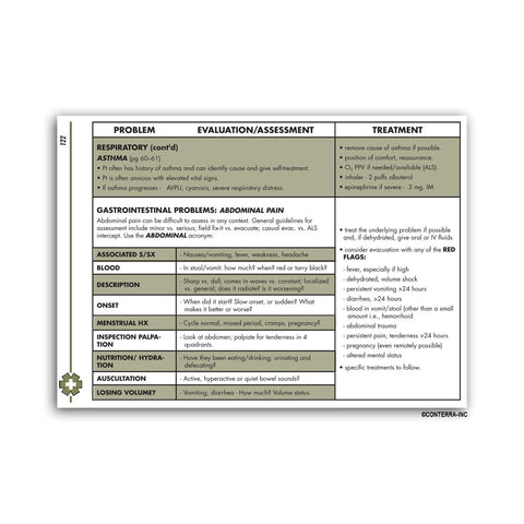 Tactical Medical Field Guide